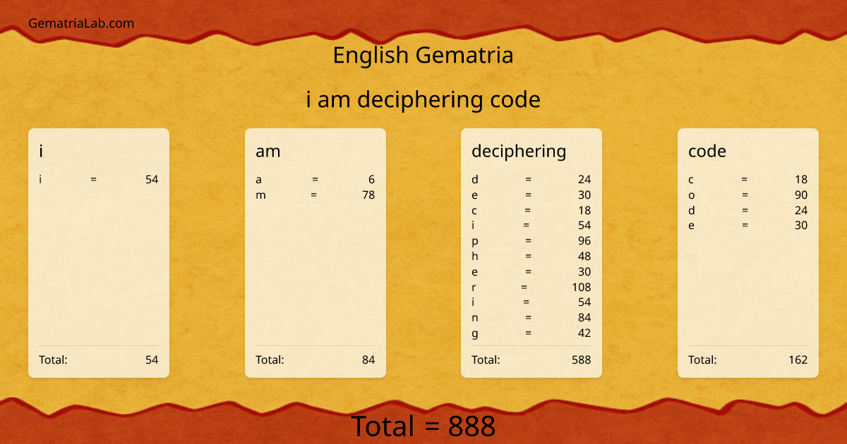 i am deciphering code in english Gematria